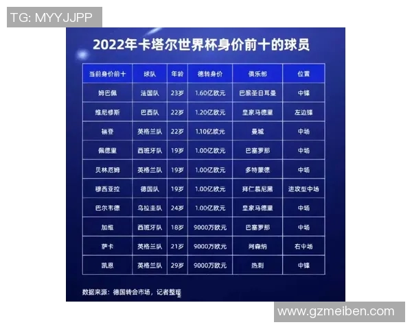2023年足球明星身价排行榜揭晓谁将成为全球最贵球员